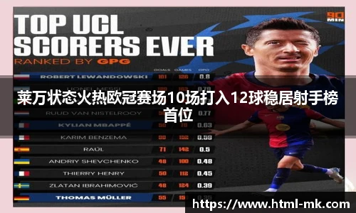 莱万状态火热欧冠赛场10场打入12球稳居射手榜首位